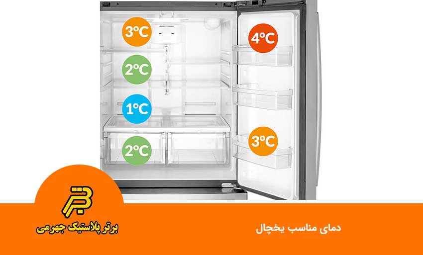 دمای مناسب یخچال