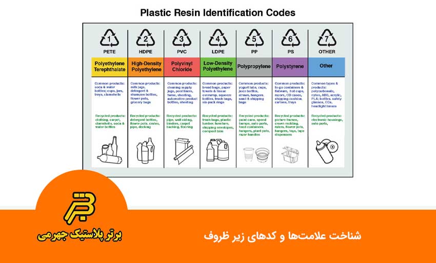 شناخت علامتها و کدهای زیر ظروف